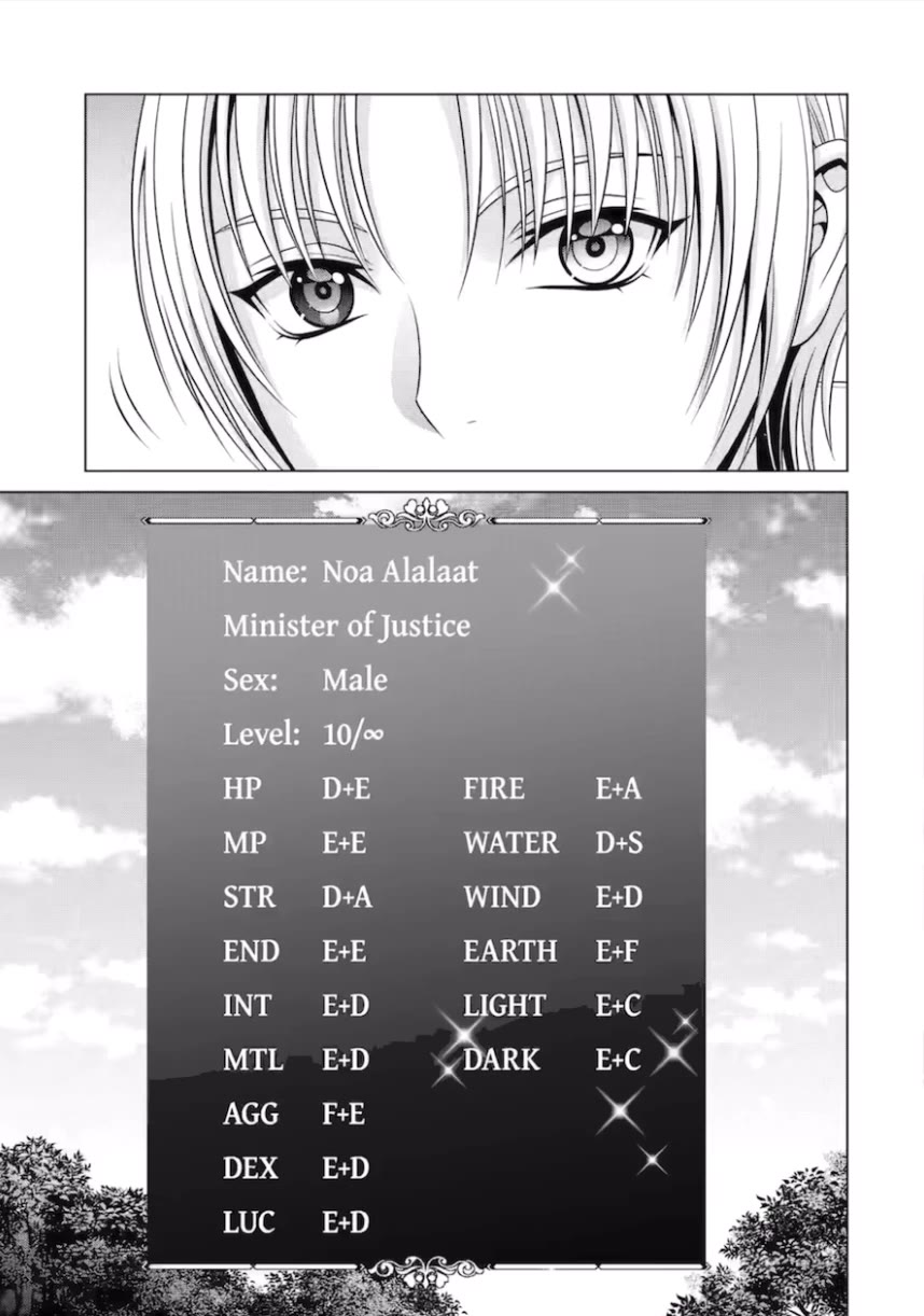 Kizoku Tensei ~Megumareta Umare kara Saikyou no Chikara o Eru~ – Chapter 27 – Page 20