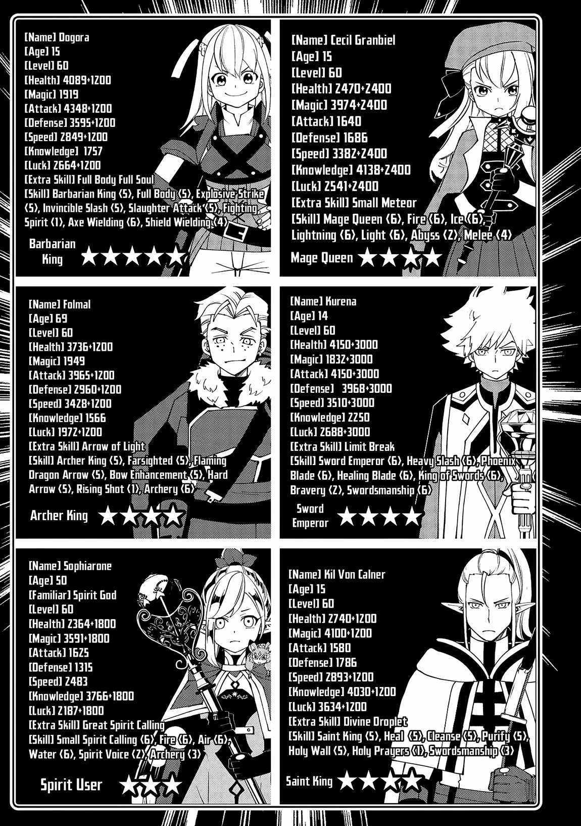 Hell Mode: The Hardcore Gamer Dominates in Another World with Garbage Balancing – The Summoner’s Beginning – Chapter 65 – Page 11