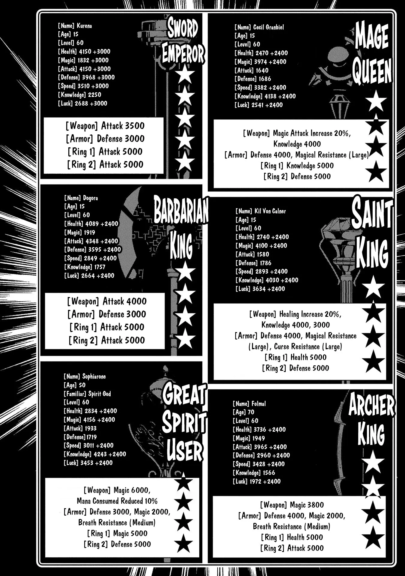 Hell Mode: The Hardcore Gamer Dominates in Another World with Garbage Balancing – The Summoner’s Beginning – Chapter 70 – Page 18